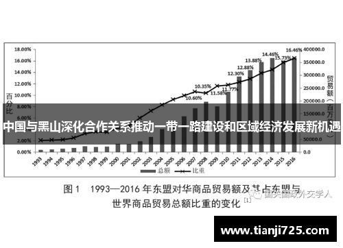 中国与黑山深化合作关系推动一带一路建设和区域经济发展新机遇