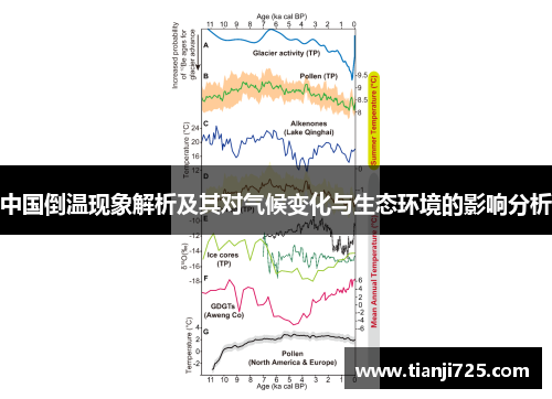 中国倒温现象解析及其对气候变化与生态环境的影响分析