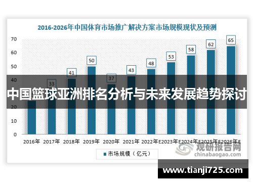 中国篮球亚洲排名分析与未来发展趋势探讨